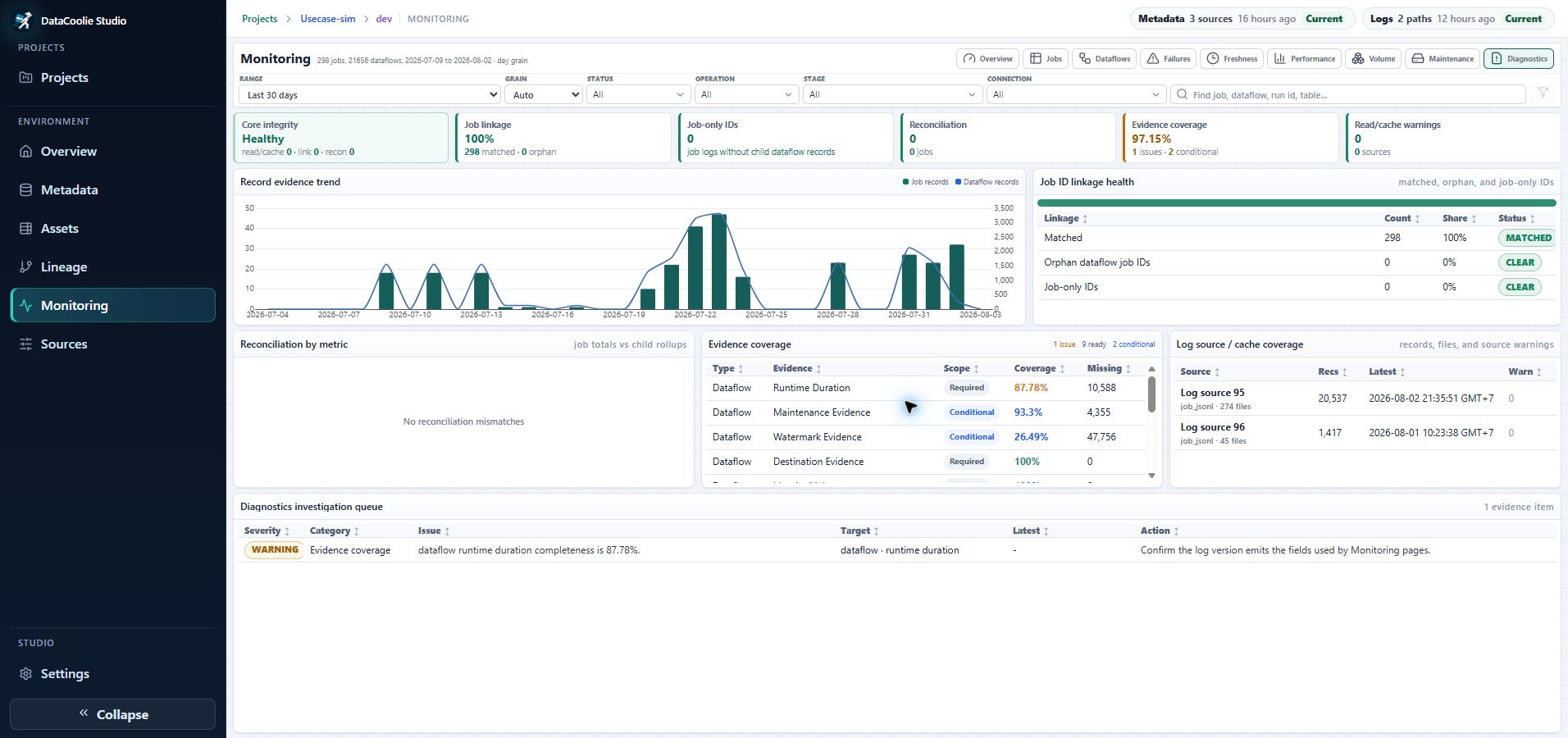 DataCoolie Studio Monitoring Diagnostics page with core integrity, job linkage, reconciliation, evidence coverage, log sources, and investigation queue